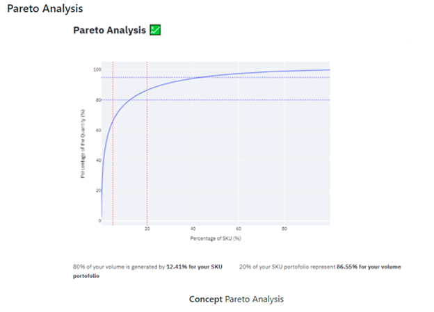 A graph with a line &nbsp;AI-generated content may be incorrect.