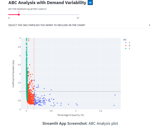 A screen shot of a graph &nbsp;AI-generated content may be incorrect.